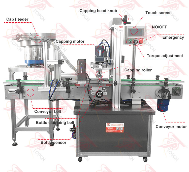 Automatic Screw Bottle Capping Machine With Cap Feeder