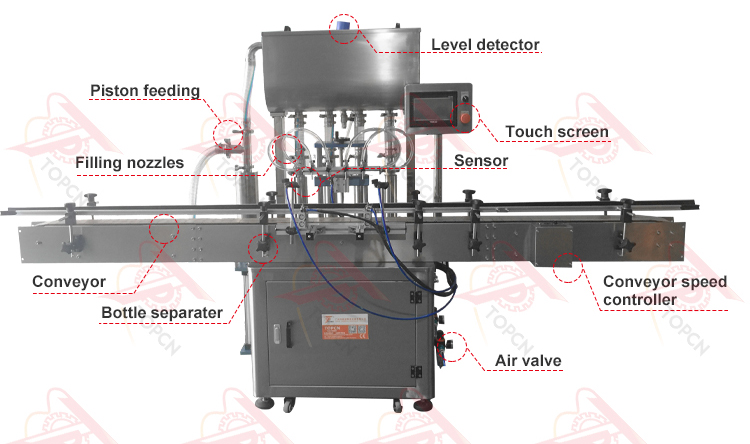 TAFM-4PM Automatic 1/2/4/6/8 Nozzles Paste Filler Honey Shampoo Cream Paste Filling Machine