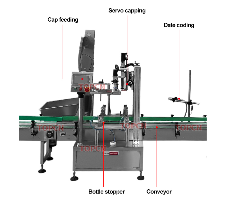 Automatic Linear 5L 20L HDPE Bottle Jerry Can Lubricating Motor Lubricant Lube Oil Weighing Filling Line