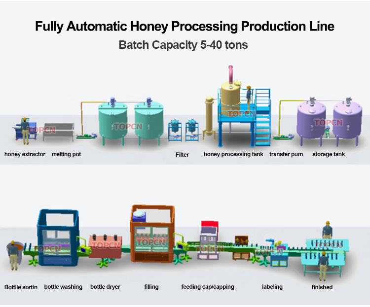 500L Bee Honey Concentration Filtering Sieve Processing Machine Honey Concentration Tank