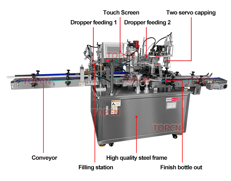 Monoblock Cosmetic Essential Oil Serum Dropper Bottle Automatic Filling Capping and Shrink Sleeve Labeling Production Line