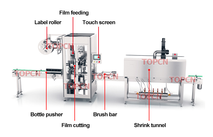 Monoblock Cosmetic Essential Oil Serum Dropper Bottle Automatic Filling Capping and Shrink Sleeve Labeling Production Line
