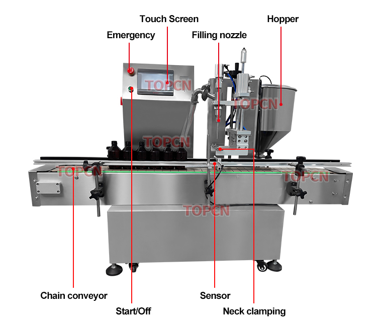 Automatic Tomato Ketchup Jam Jar Paste Chili Sauce Bottle Filler Tabletop Filling Capping and Labeling Machine Production Line