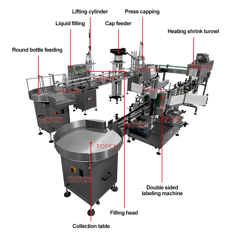 Automatic Small Liquid Fruit Juice Filling Capping Line Grape Vodka Whisky Alcohol Wine Filling Machine Line
