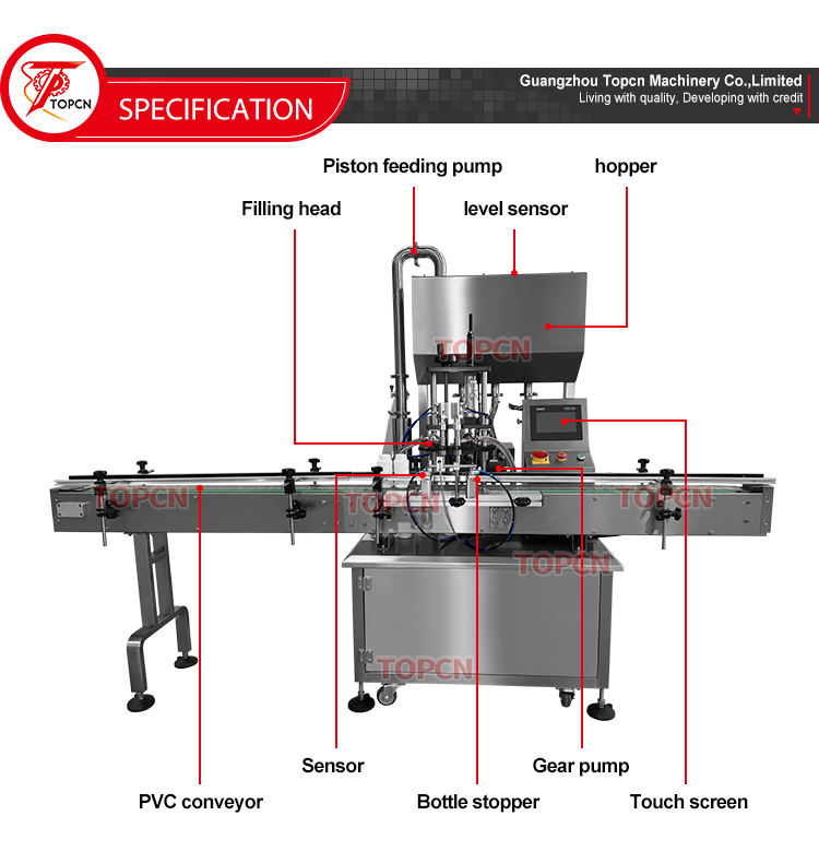 Factory Direct Sales Custom Automatic Double Head Servo Motor Rotor Pump Gear Pump Filling Machine