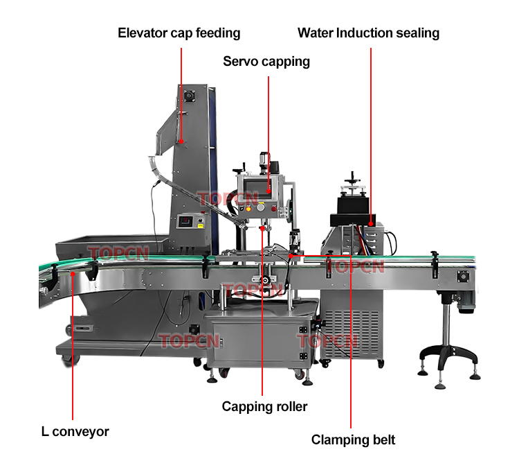 Full Filling Line Lubricant Oil Automatic Engine Oil Filling and Packing Machine Sunflower Oil Production Line Oily Line
