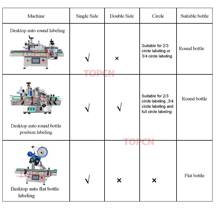 Newly Designed Tabletop Automatic Horizontal Reagent Small Round Vials Bottle Labeling Machine for Plastic Glass Bottle