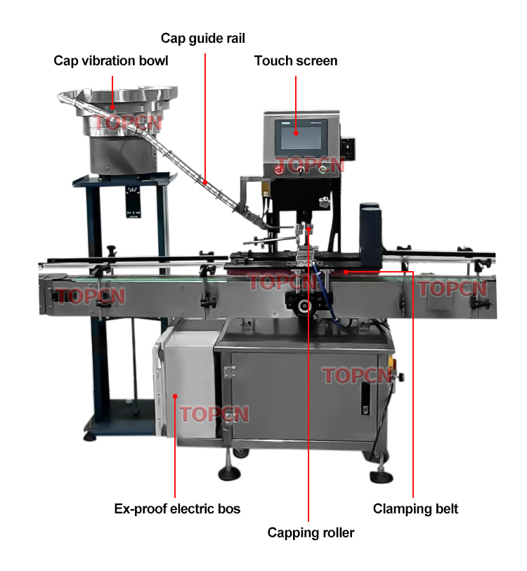 Automatic Ex Explosion Proof White Spirit Acetone Thinner Coatings Solvent  Chemical Liquid Filling Machine