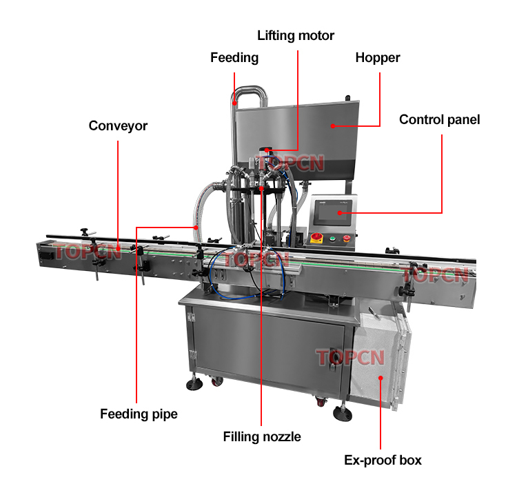 Automatic Ex Explosion Proof White Spirit Acetone Thinner Coatings Solvent  Chemical Liquid Filling Machine