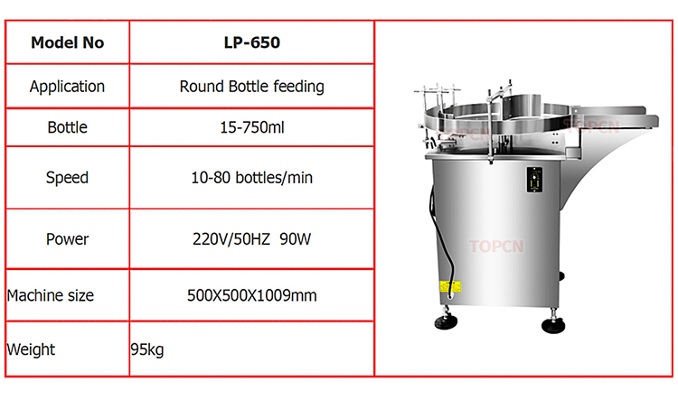 Fully Auto Electronic High Speed Automatic Pill Tablet Capsule Counting and Bottling Line with Capping and Labeling Machine
