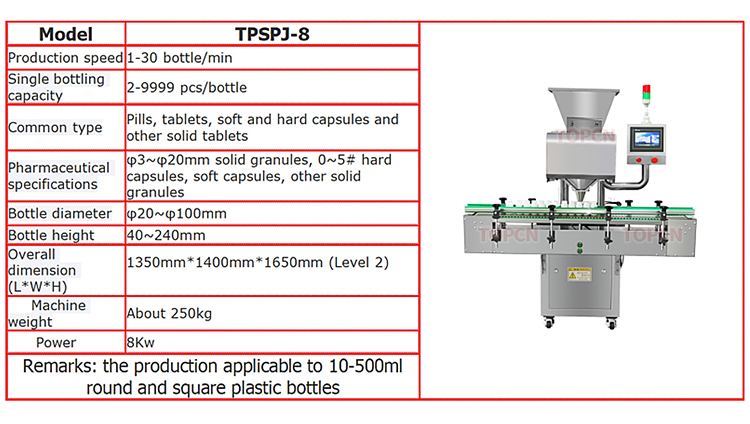 Fully Auto Electronic High Speed Automatic Pill Tablet Capsule Counting and Bottling Line with Capping and Labeling Machine