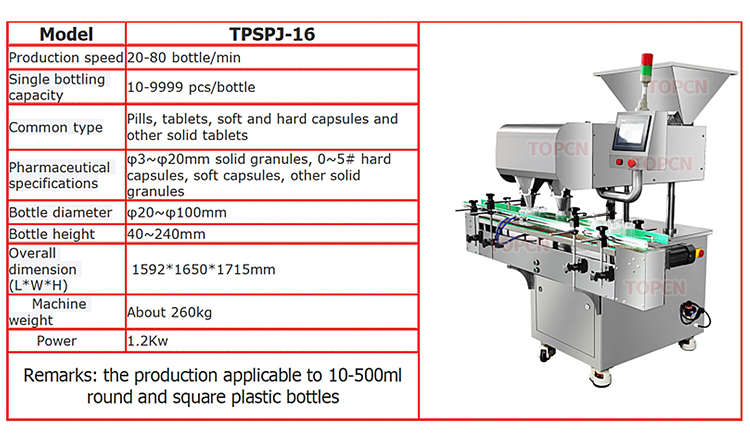 Fully Auto Electronic High Speed Automatic Pill Tablet Capsule Counting and Bottling Line with Capping and Labeling Machine