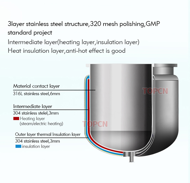 Cosmetic Production Line 100L Vacuum Homogenizer Mixer Machine Cream Making Machine Lotion Production Equipment