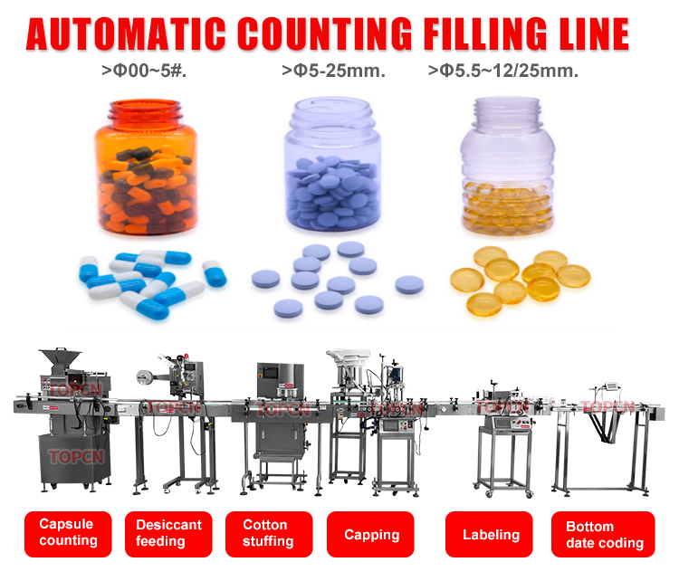 High Quality Full Automatic Capsule Vitamin C Milk Tablet Counting and Packing Machine Line High Quality Full Automatic Capsule Vitamin C Milk Tablet Counting and Packing Machine Line