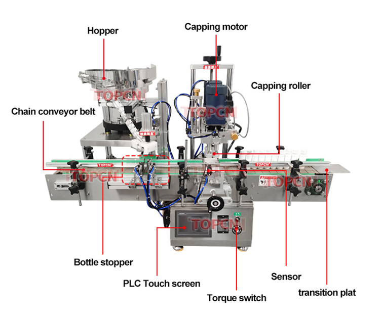 High Quality Full Automatic Capsule Vitamin C Milk Tablet Counting and Packing Machine Line High Quality Full Automatic Capsule Vitamin C Milk Tablet Counting and Packing Machine Line