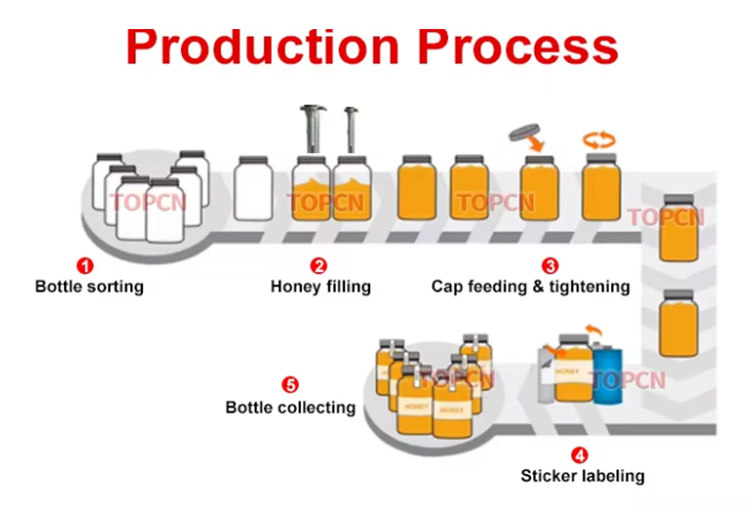 Automatic Industries Chemical Milk Coffee Dry Powder Auger Spics Tea Powder Bottle Filling Capping Labeling Machine