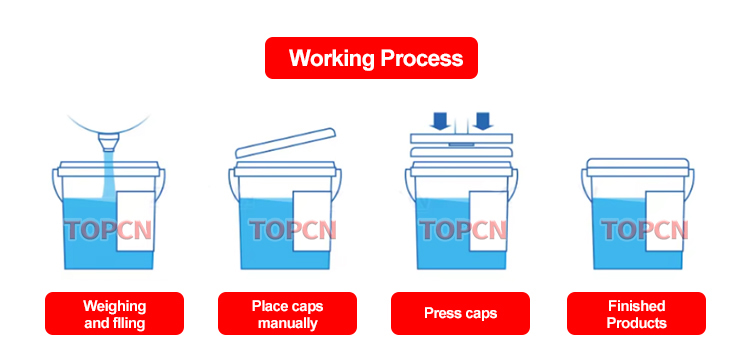 Automatic Drum Chemical Liquid Construction Paints Glass Fiber Chemical Pail Oil Filling Capping Machine