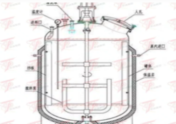 What Is The Difficulty In Making Stainless Steel Storage Tanks?