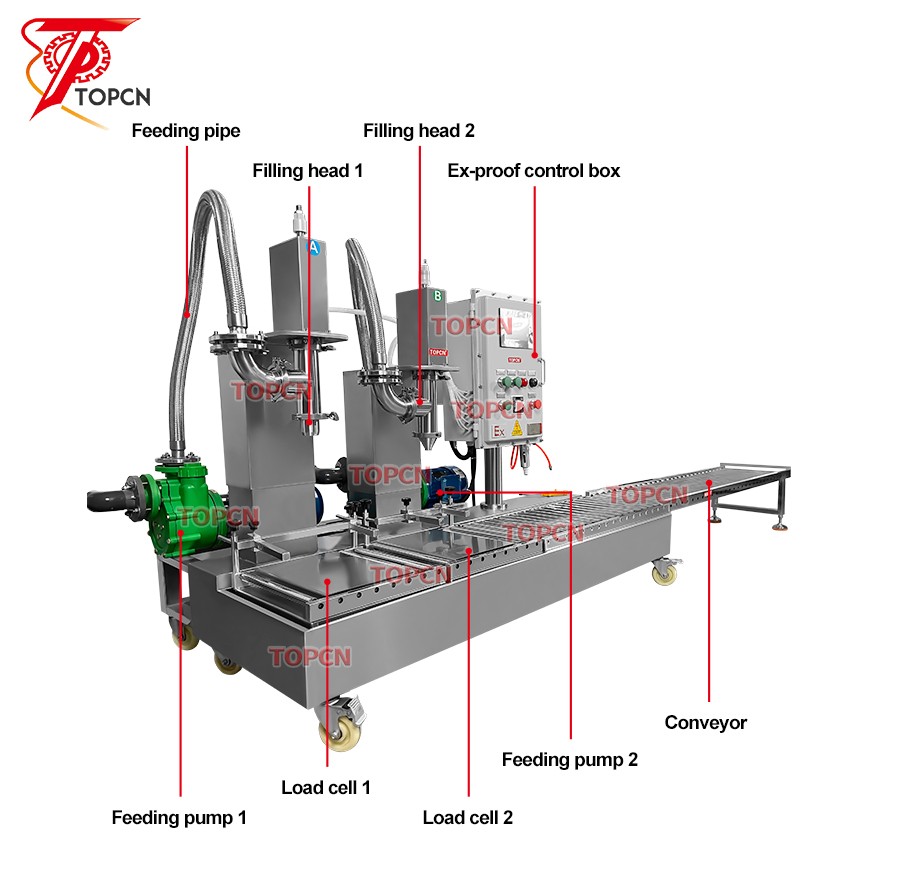 25kg Paint Coating EX Proof Weighing Filling Machine Oil Barrel Filling Machine 25kg Paint Coating EX Proof Weighing Filling Machine Oil Barrel Filling Machine