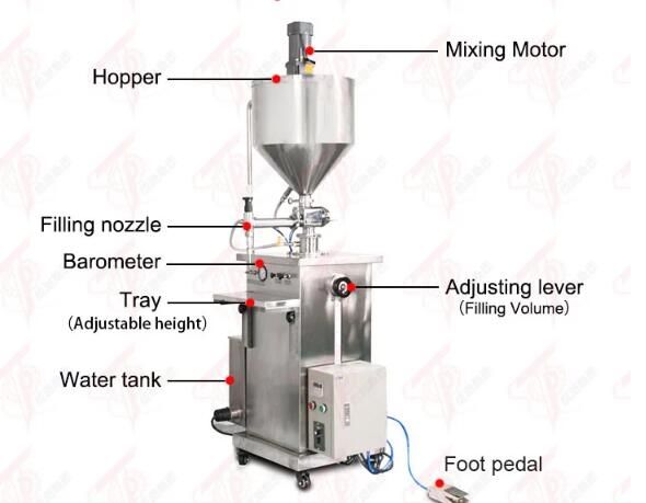 Hot sale semi automatic mixing and heating lipstick bottle filler paste filling machine for cosmetics cream