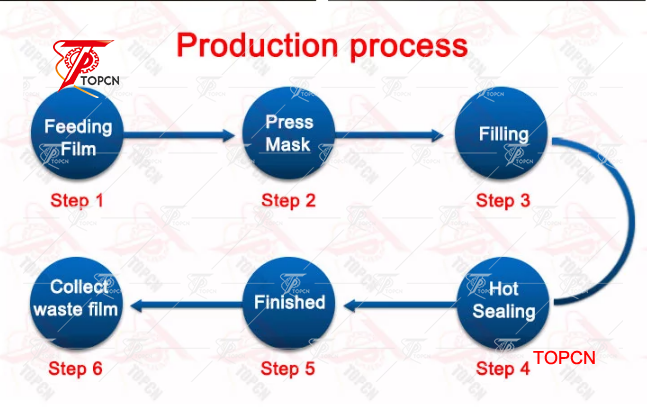 automaitc cosmetic hand foot mask making machine factory