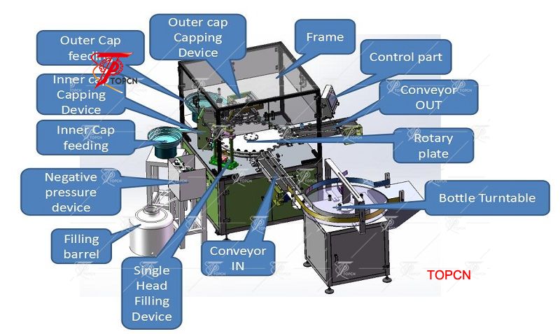 Small Bottle Automatic perfume production equipment filling line