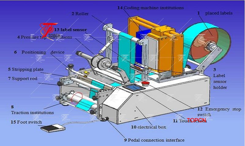 Semi automaitc used wine bottle labeling machine for sale
